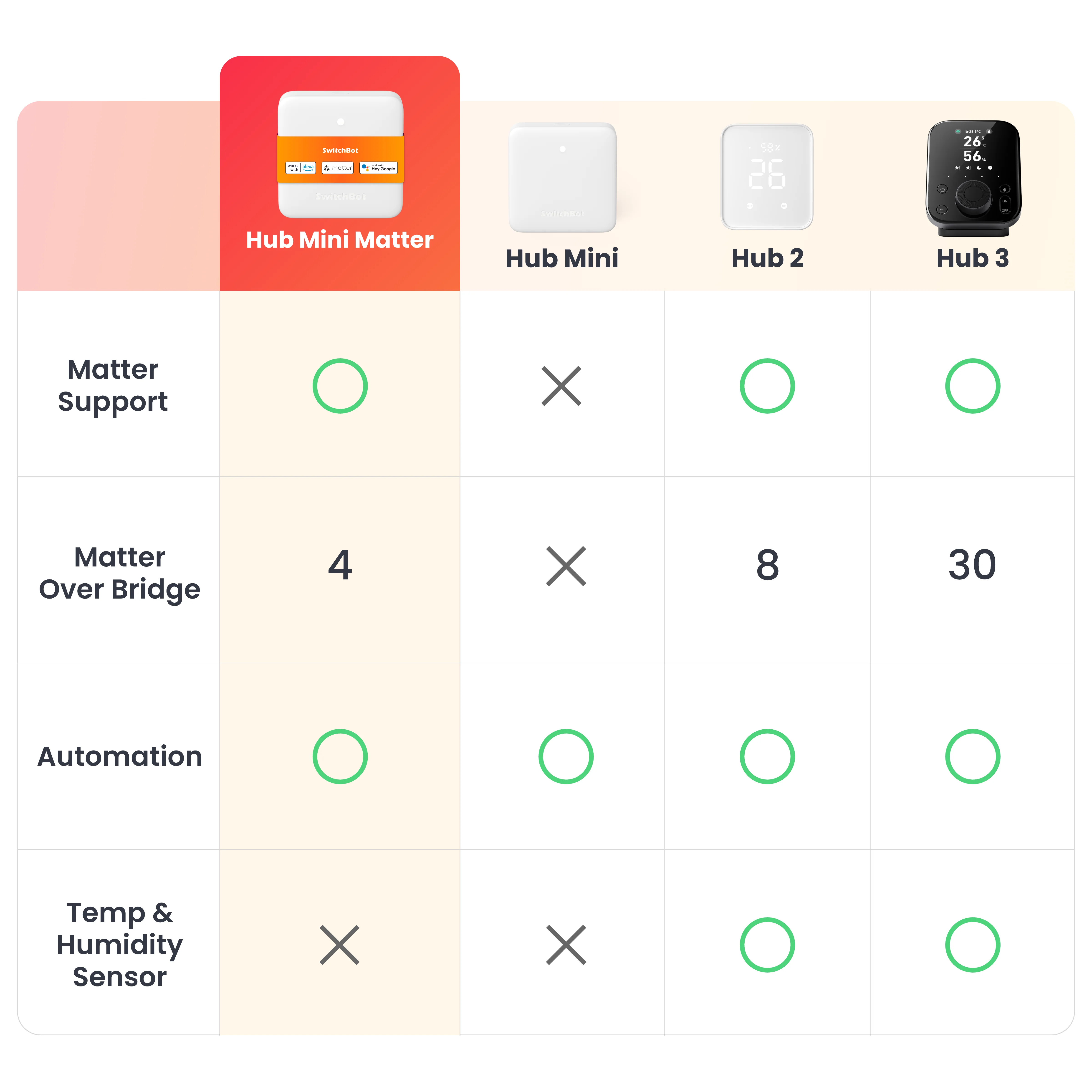SwitchBot Hub Mini Matter Enabled - Image 8