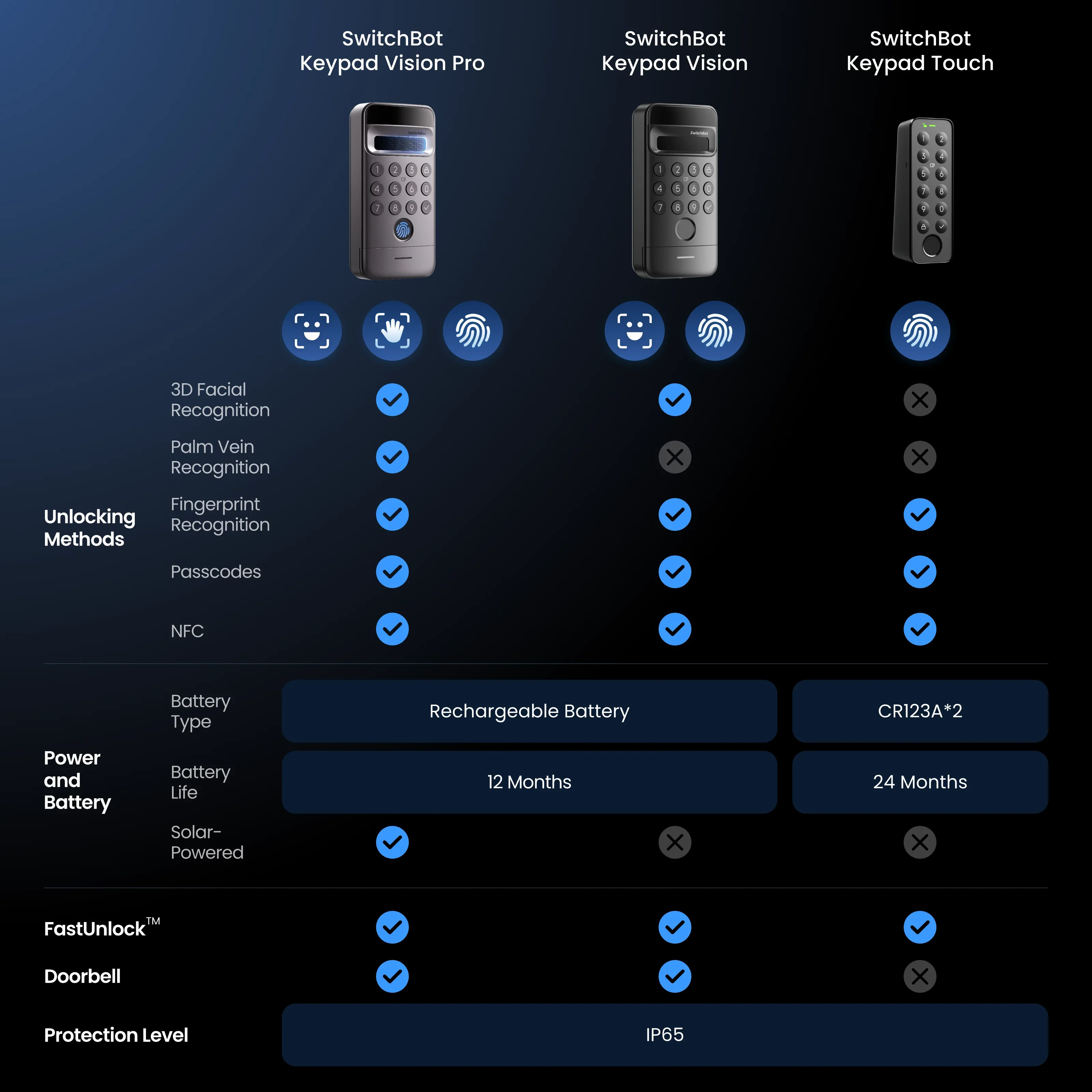 SwitchBot Lock Ultra - Image 13