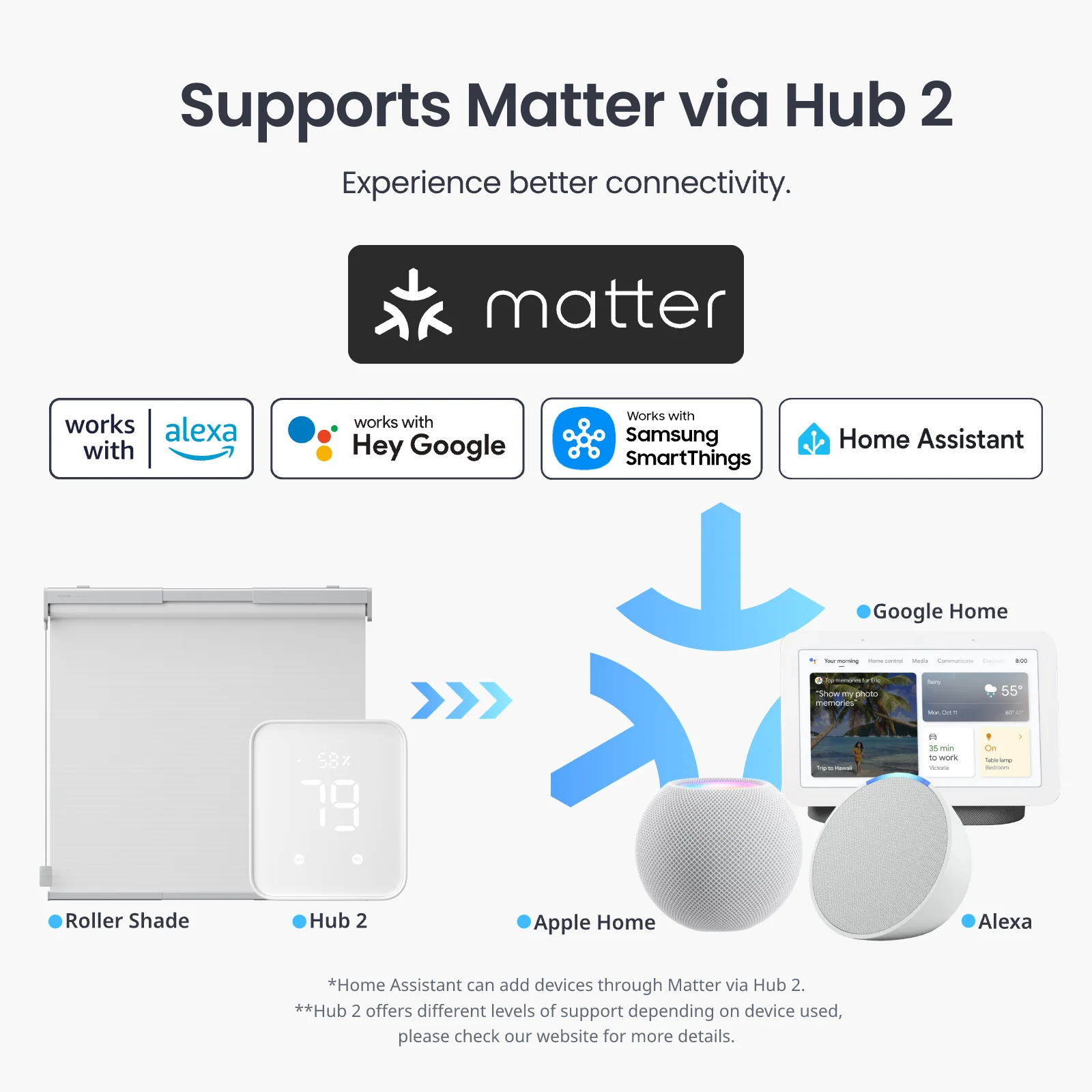 SwitchBot Roller Shade - Image 4