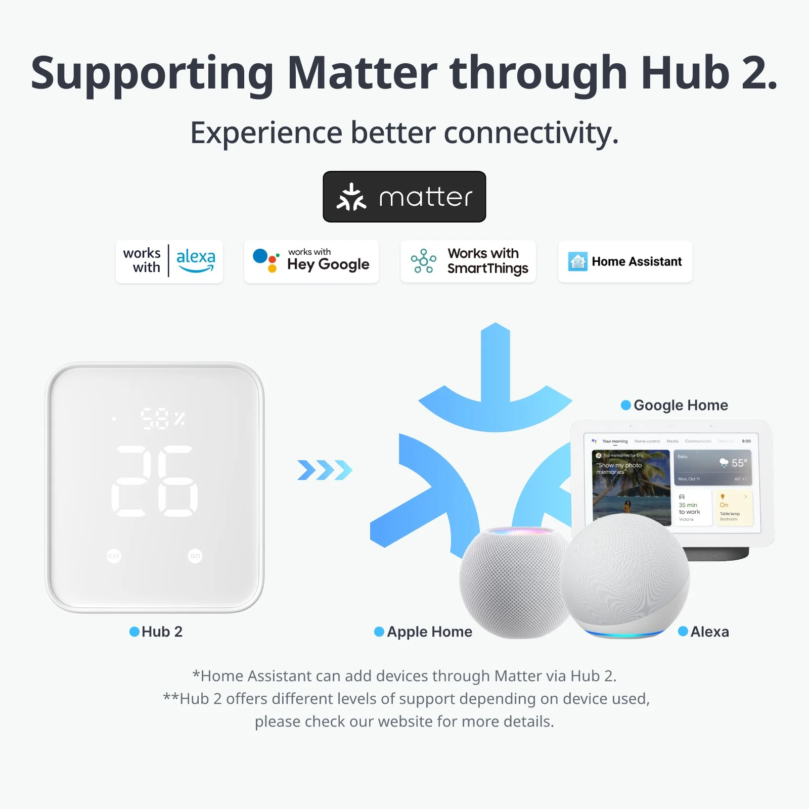 SwitchBot Universal Remote - Image 9
